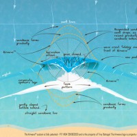 環境に優しいエアウェイブの設置でパーフェクトウェイブを作れるのか!?