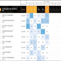 南アのシャークアタック後、即座にコンテスト中止を宣言できなかった裏事情