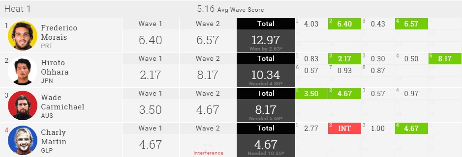 バンズ・ワールド・カップ