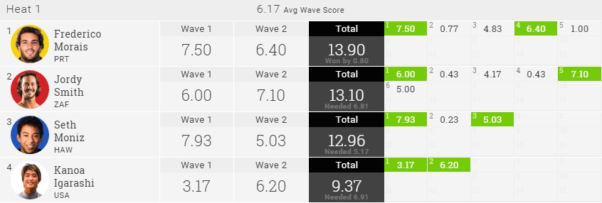 2015 Vans World Cup R3H1