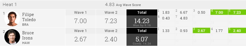 2015 Pipe Masters R2H1