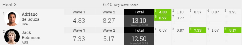 2015 Pipe Masters R2H3
