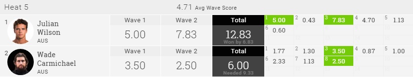 2015 Pipe Masters R2H5