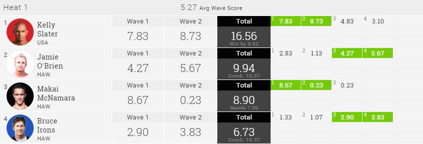 2016 Volcom Pipe Pro final result