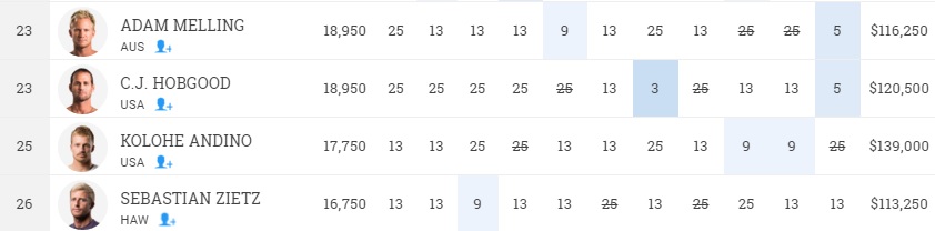 2015 WCT ranking Seabass