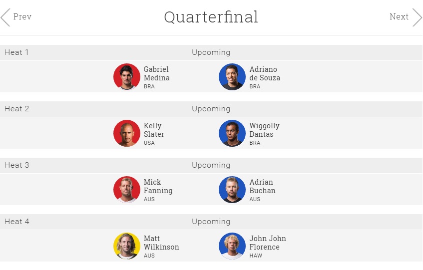 2016 Fiji Quarterfinal heat draw