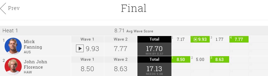 2016 J-Bay Final result