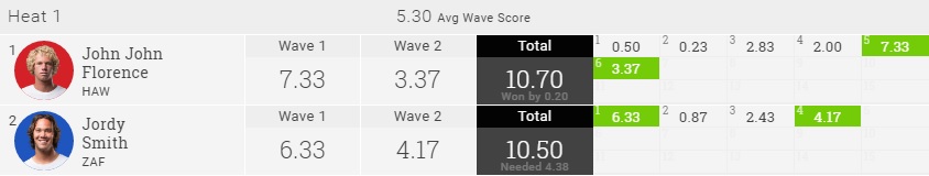 2016 J-Bay QF H1 result