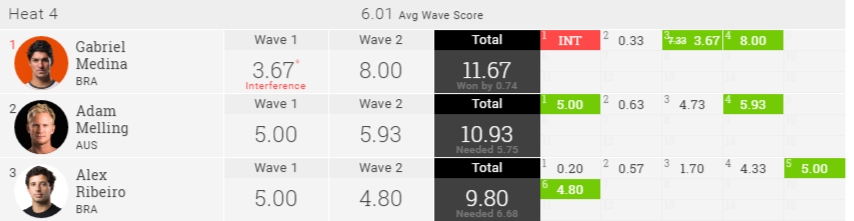 2016-hurley-pro-r1h4