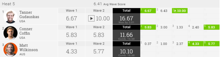 2016-hurley-pro-r1h5