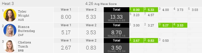 2016-france-roxy-r1h3-score
