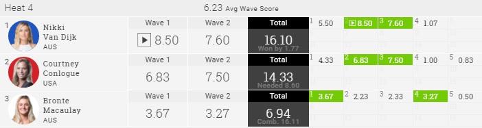 2016-france-roxy-r1h4-score