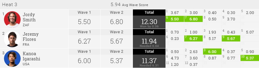2016-meo-portugal-r1h3
