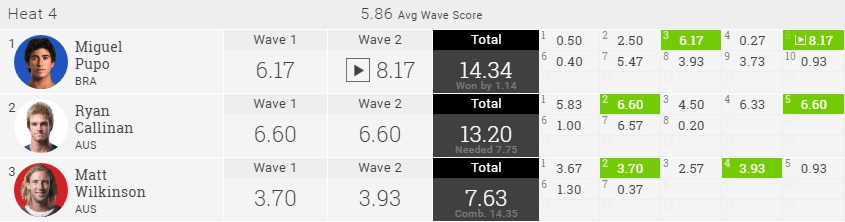 2016-meo-portugal-r1h4