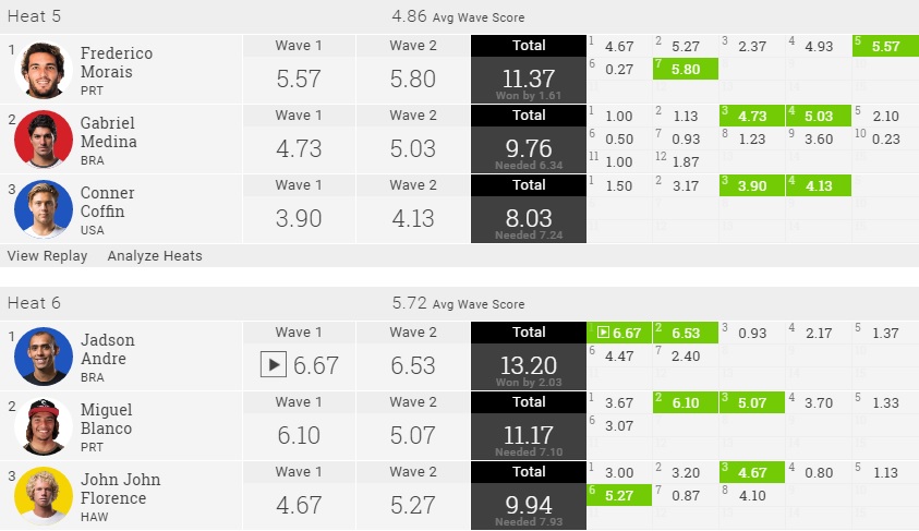 2016-meo-portugal-r1h5-6
