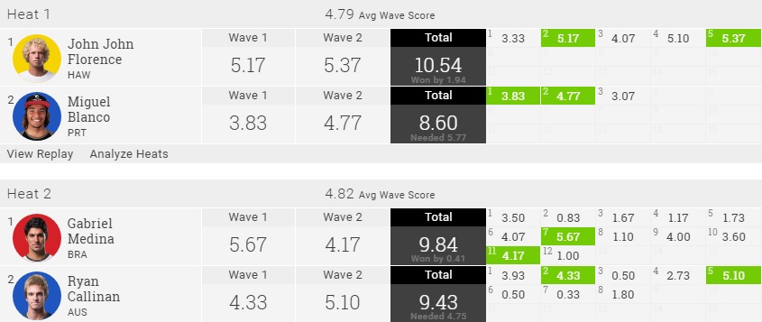 2016-meo-portugal-r2h1-2