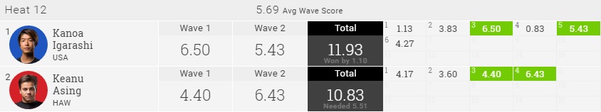 2016-meo-portugal-r2h12