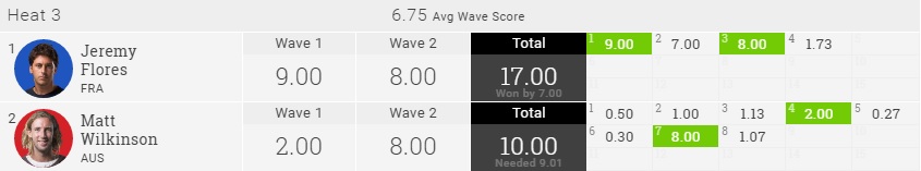 2016-meo-portugal-r2h3