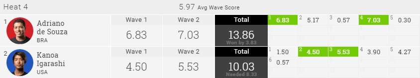 2016-meo-portugal-r3h4