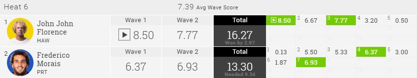2016-meo-portugal-r3h6