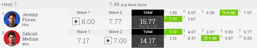 2016-meo-portugal-r3h7