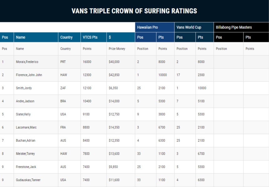 2016-triple-crown-rank-after-2