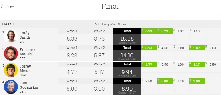 2016-world-cup-final