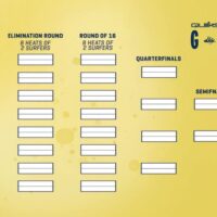 ミッドシーズンカット後のCTイベントのヒートフォーマットが発表