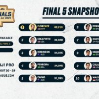 トップ5入りは誰が！？メンズの2024年WSLファイナル進出へのシナリオ