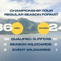 2026年CTイベントのヒート進行が変化！新たなフォーマットについて