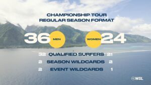 2026年CTイベントのヒート進行が変化！新たなフォーマットについて